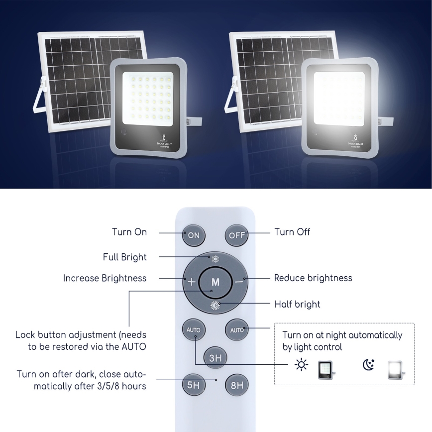 Aigostar - Projecteur solaire à intensité variable LED/30W/3,2V 20000 mAh IP67 + Télécommande