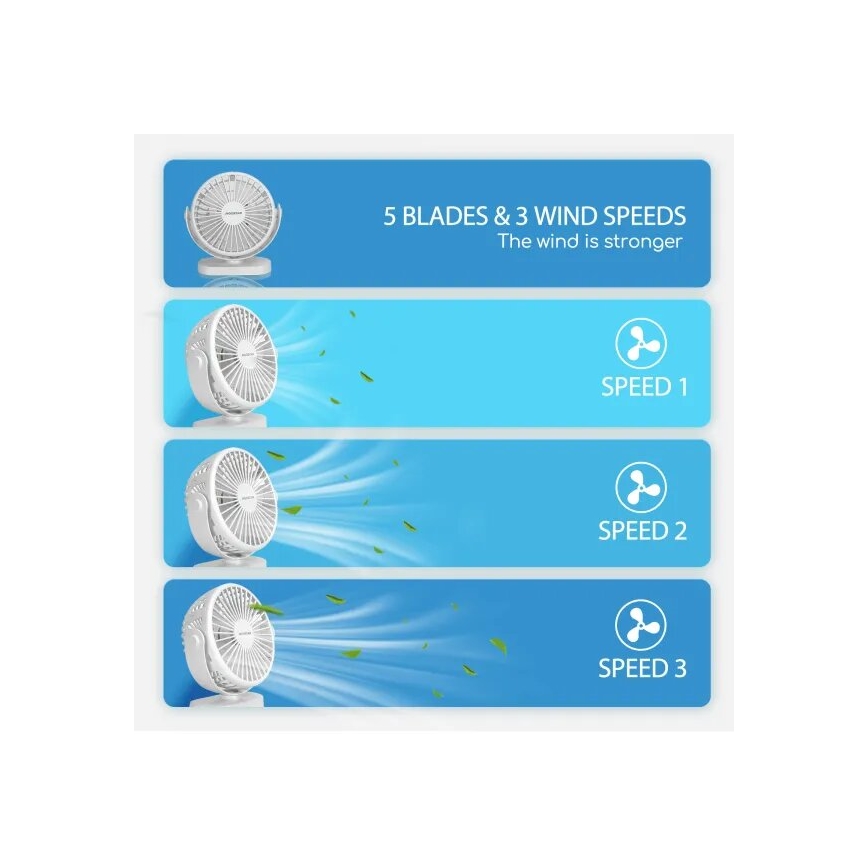 Aigostar - Ventilateur de bureau rechargeable 4W/5V 1500mAh blanc