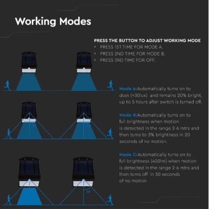 Applique murale solaire avec détecteur LED/3W/3,7V 3000/4000K IP65 noir