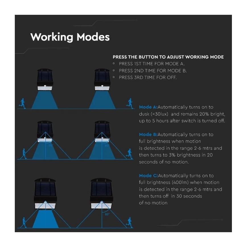 Applique murale solaire avec détecteur LED/3W/3,7V 3000/4000K IP65 noir
