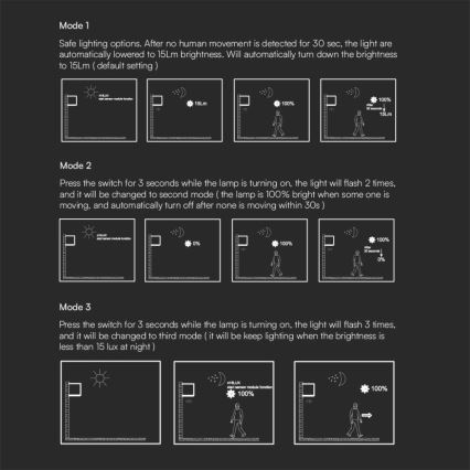 Applique murale solaire avec détecteur LED/3W/3,7V IP65 4000K 2600 mAh noir