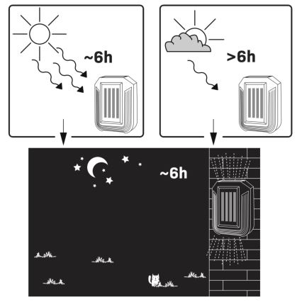 Applique murale solaire LUCE LED/1,2V 400 mAh IP44