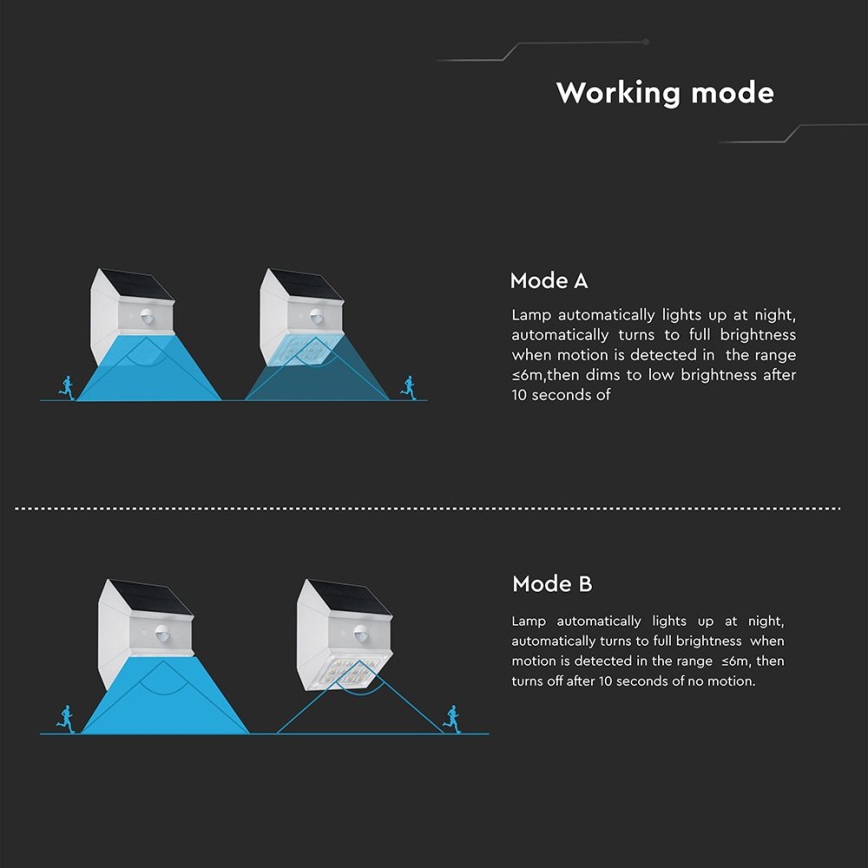Applique solaire murale LED à capteur LED/2,5W/3,7V 3000/4000/6000K IP65 1200 mAh blanc