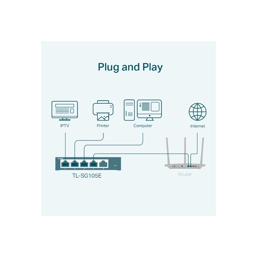 Commutateur Easy Smart Gigabit 5 ports