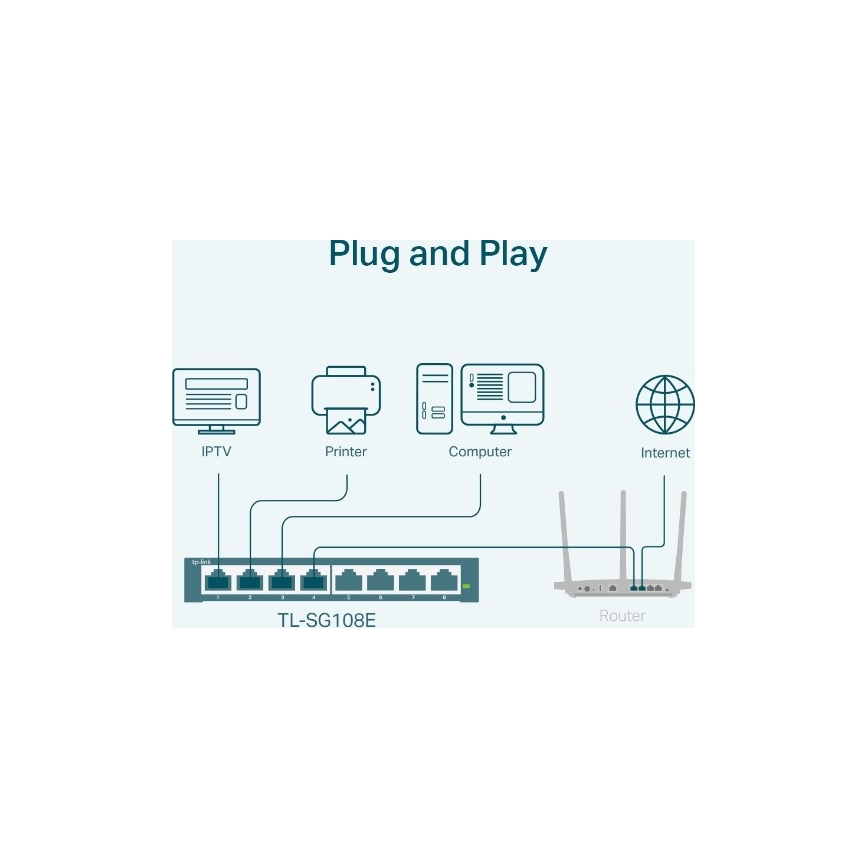 Commutateur Easy Smart Gigabit 8 ports