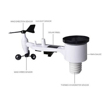 Détecteur pour stations météo et portail connecté
