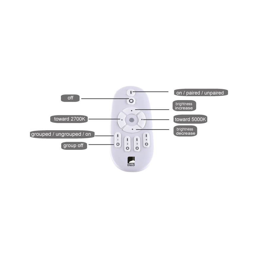 Eglo - Panneau LED à intensité variable LED/25W/230V 2700-5000K + Télécommande
