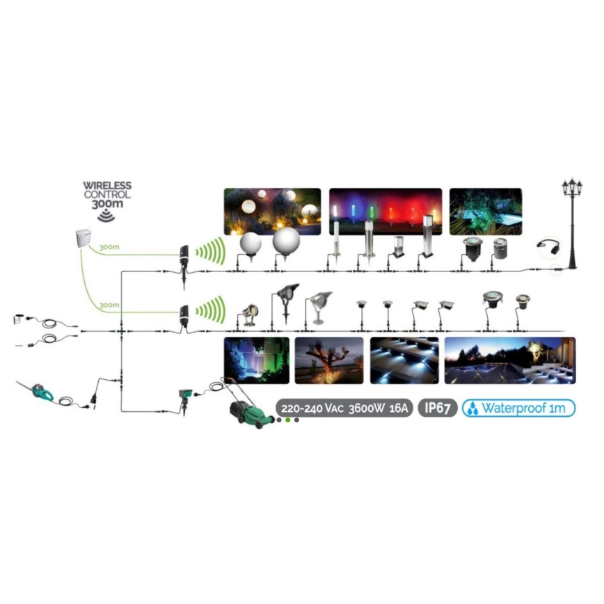 Extérieur adaptateur secteur EASY CONNECT 1,5m 230V IP44