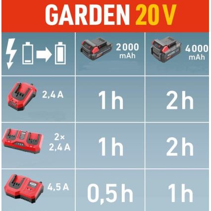 Extol Premium - Chargeur de batterie à double accumulateur 2x2,4A 230V