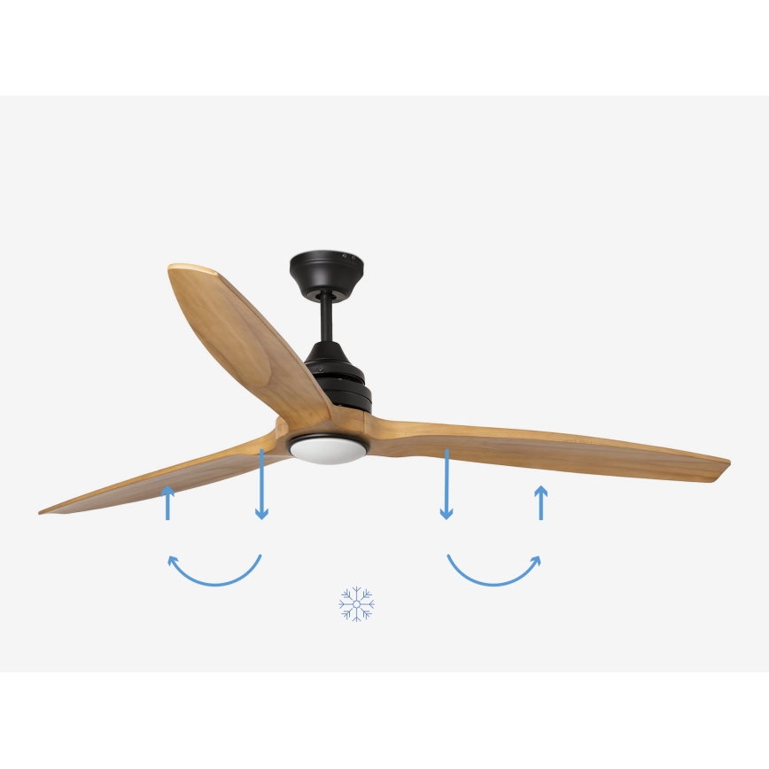 FARO 33719DC - Ventilateur de plafond à intensité variable ALO LED/20W/230V 2700/4000/6500K d. 152 cm + télécommande