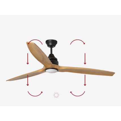 FARO 33719DC - Ventilateur de plafond à intensité variable ALO LED/20W/230V 2700/4000/6500K d. 152 cm + télécommande