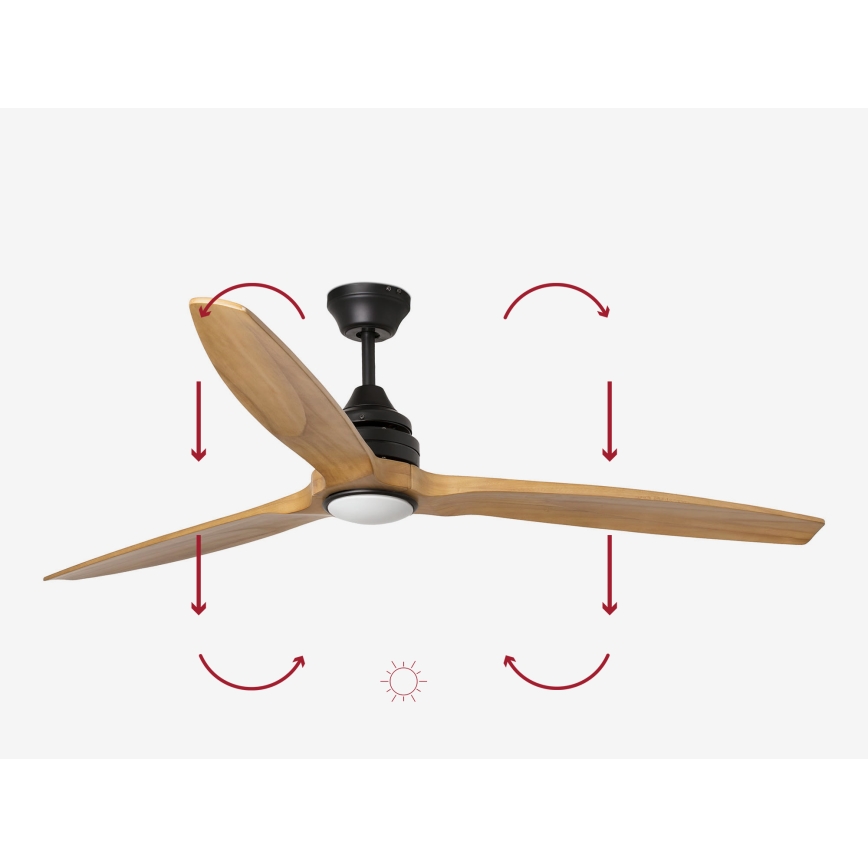 FARO 33719DC - Ventilateur de plafond à intensité variable ALO LED/20W/230V 2700/4000/6500K d. 152 cm + télécommande