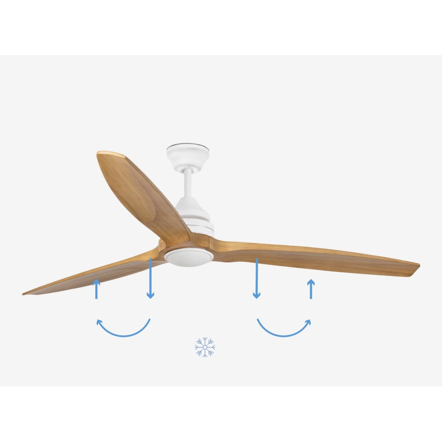 FARO 33727DC - Ventilateur à intensité variable ALO LED/20W/230V 2700/4000/6500K d. 152 cm + télécommande