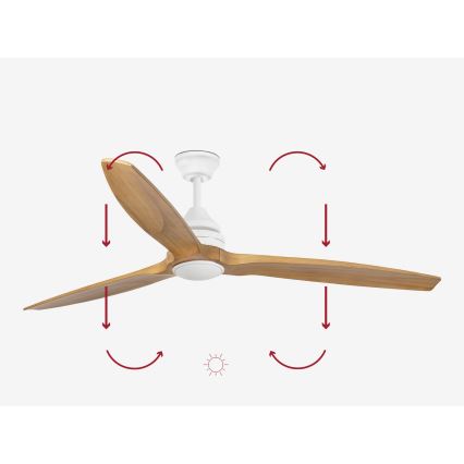 FARO 33727DC - Ventilateur à intensité variable ALO LED/20W/230V 2700/4000/6500K d. 152 cm + télécommande
