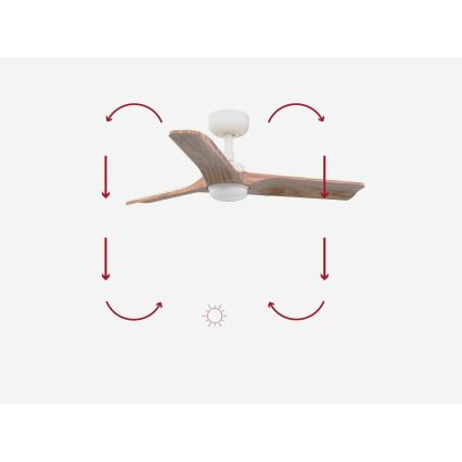 FARO 33805-1TW - Ventilateur de plafond à LED dimmable HEYWOOD S LED/10W/230V/2700/3000/4000K bois/blanc, diamètre 90 cm + télécommande