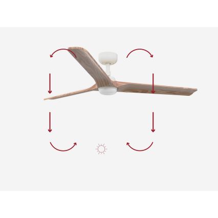 FARO 33810-1TW - Ventilateur de plafond LED à intensité variable HEYWOOD L LED/10W/230V 2700/3000/4000K bois/blanc Ø 132 cm + télécommande