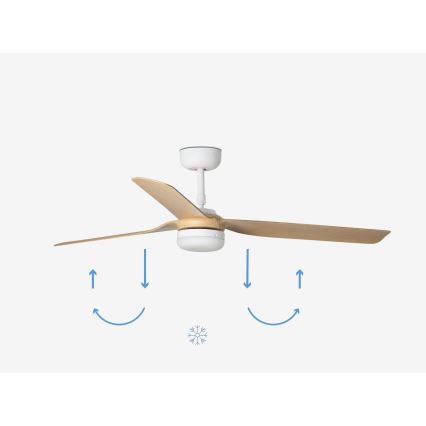 FARO 33816-20 - Ventilateur de plafond LED PUNT LED/18W/230V Wi-Fi beige/blanc + télécommande