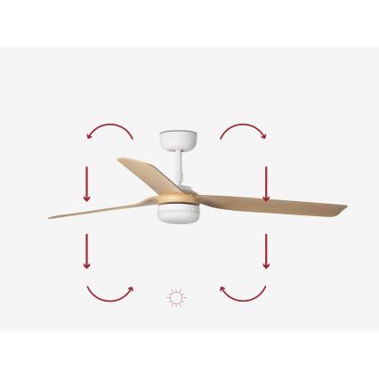 FARO 33816-20 - Ventilateur de plafond LED PUNT LED/18W/230V Wi-Fi beige/blanc + télécommande