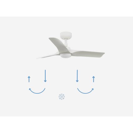 FARO 33824-1TW - ventilateur de plafond dimmable à LED HEY S LED/10W/230V 2700/3000/4000K blanc Ø 90 cm + télécommande