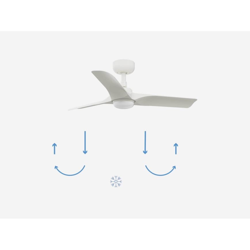 FARO 33824-1TW - ventilateur de plafond dimmable à LED HEY S LED/10W/230V 2700/3000/4000K blanc Ø 90 cm + télécommande