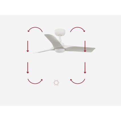 FARO 33824-1TW - ventilateur de plafond dimmable à LED HEY S LED/10W/230V 2700/3000/4000K blanc Ø 90 cm + télécommande