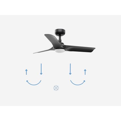 FARO 33825-1TW - Ventilateur de plafond LED réglable en intensité HEY S LED/10W/230V 2700/3000/4000K noir Ø 90 cm + télécommande