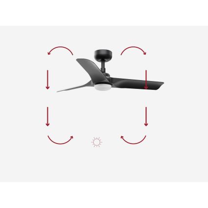 FARO 33825-1TW - Ventilateur de plafond LED réglable en intensité HEY S LED/10W/230V 2700/3000/4000K noir Ø 90 cm + télécommande