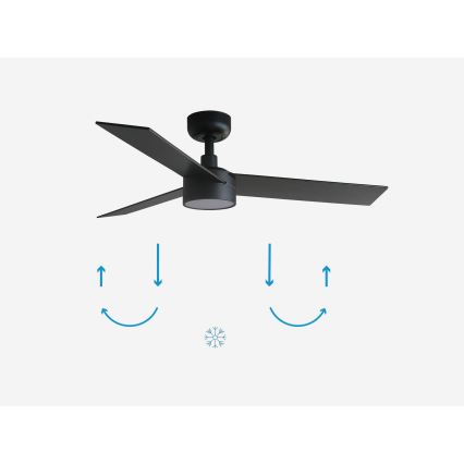 FARO 34296-1TW - ventilateur de plafond LED dimmable RUDDER S LED/18W/230V 2700/3000/4000K Ø 106 cm noir + télécommande