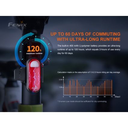 Fenix BC05RV20 - Lampe torche rechargeable vélo LED/USB IP66 15 lm 120 hrs