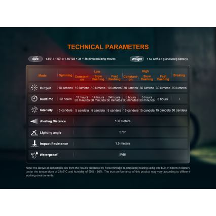 Fenix BC06R - Éclairage de vélo à intensité variable et rechargeable LED/USB IP66 90 lm 24,5 h