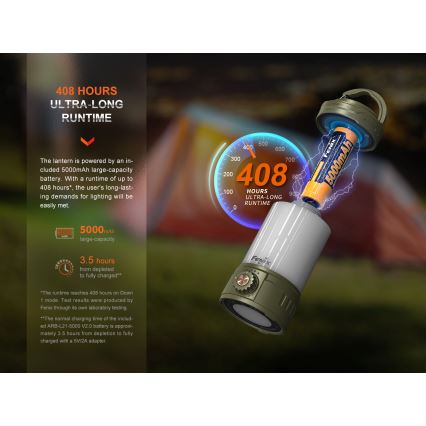 Fenix CL26RPROOLI - Lampe portable rechargeable à intensité variable LED/USB IP66 650 lumens 408 h 5000 mAh verte