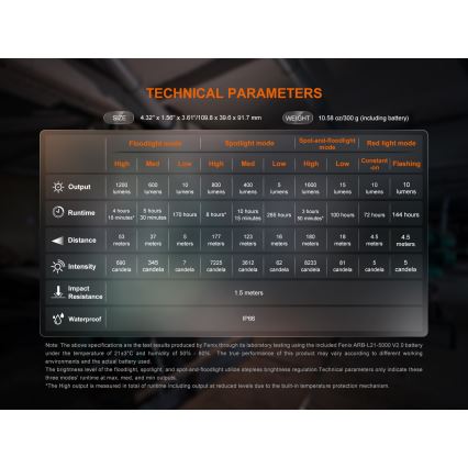 Fenix CL27RGRE - Luminaire à intensité variable rechargeable LED/USB IP66 1600 lm 285 h