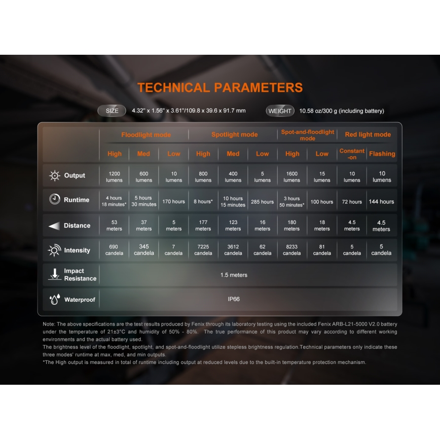 Fenix CL27RGRE - Luminaire à intensité variable rechargeable LED/USB IP66 1600 lm 285 h