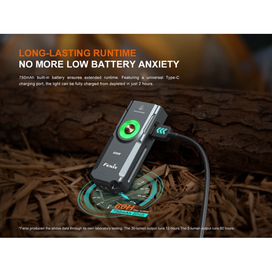 Fenix E06RTKS- Lampe torche UV à intensité variable rechargeable LED/USB IP66 700 turquoise brillant