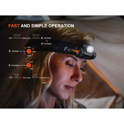 Fenix HM55RABL - Lampe frontale LED rechargeable à intensité réglable, LED/USB/1xCR123A, 1600 mAh, IP68, 1200 lm, 141,2 h, noire