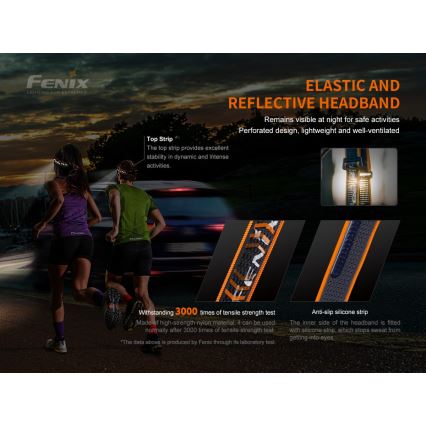 Fenix HM60R - Lampe frontale à intensité variable rechargeable 4xLED/USB/2xCR123A IP68 1300 brillant 300 h 3400 mAh