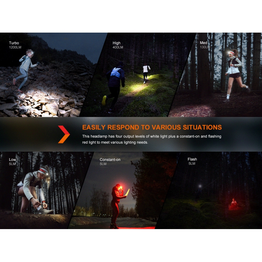 Fenix HM62TMGM - Lampe frontale à intensité variable rechargeable LED/USB IP68 1200 lm 280 h