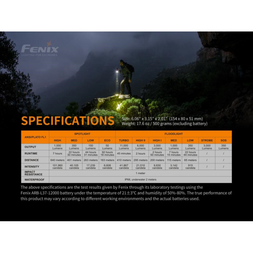 Fenix LR40R - Lampe torche rechargeable 19xLED/USB IP68 12000 lm 92 hrs