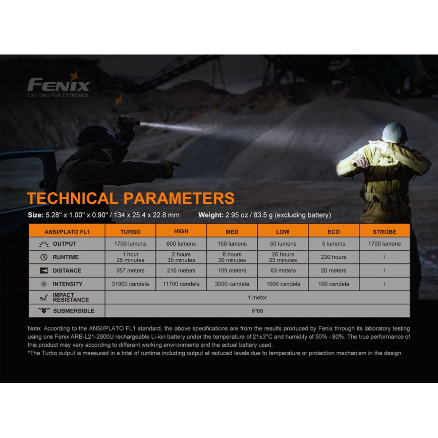 Fenix PD35V30 - Lampe torche rechargeable LED/USB/2xCR123A IP68 1700 brillant 230 h 2600 mAh