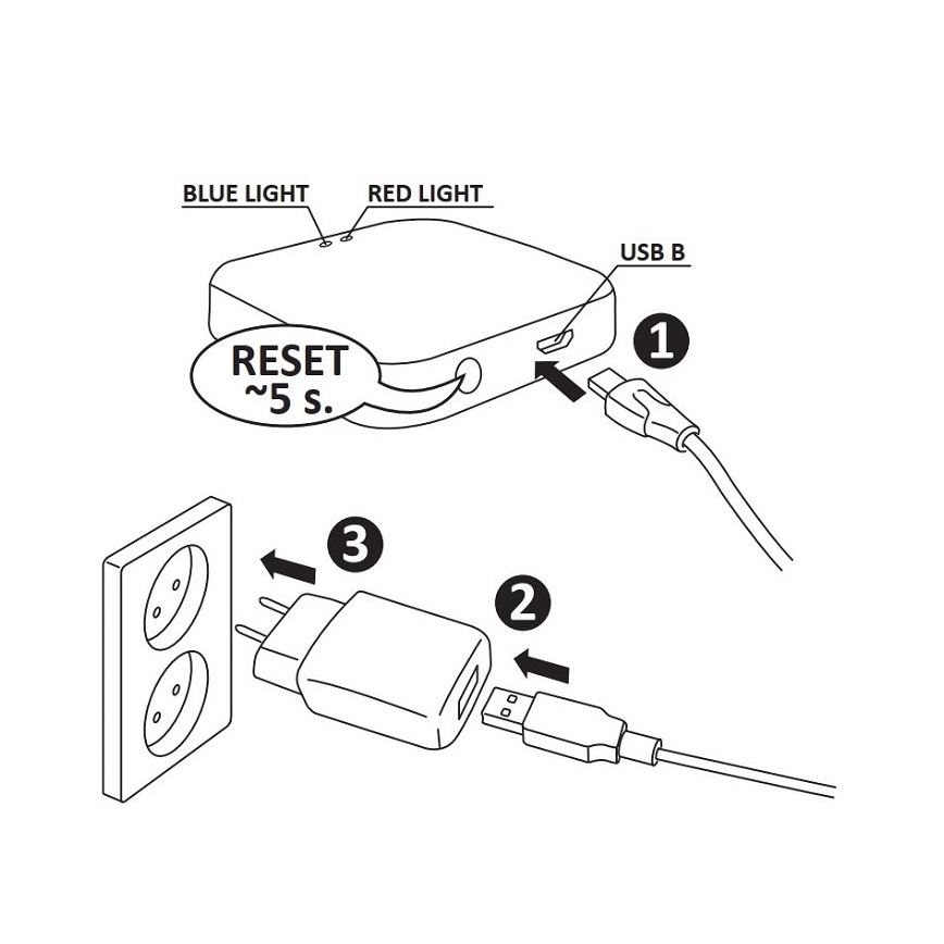 Gataway connecté SMART ZigBee 5V Wi-Fi Tuya