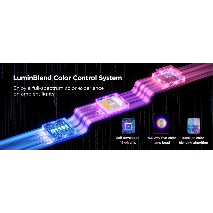 Govee - Ruban LED RGBWWIC à intensité variable Strip Light 2 Pro 5m Wi-Fi Matter