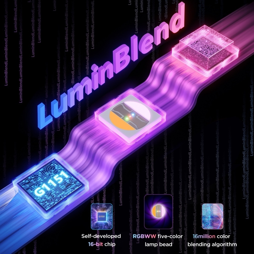 Govee - Ruban LED suspendu RGBICWW 36W/24V 4 m Skyline Matter Wi-Fi