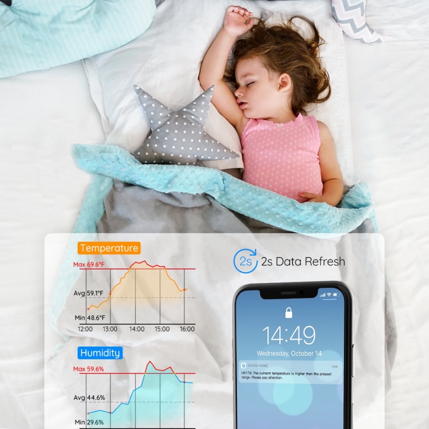 Govee - Thermomètre et hygromètre 3xAAA Wi-Fi