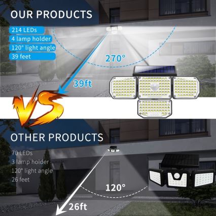 Luminaire solaire avec détecteur LED/5W/5,5V IP65