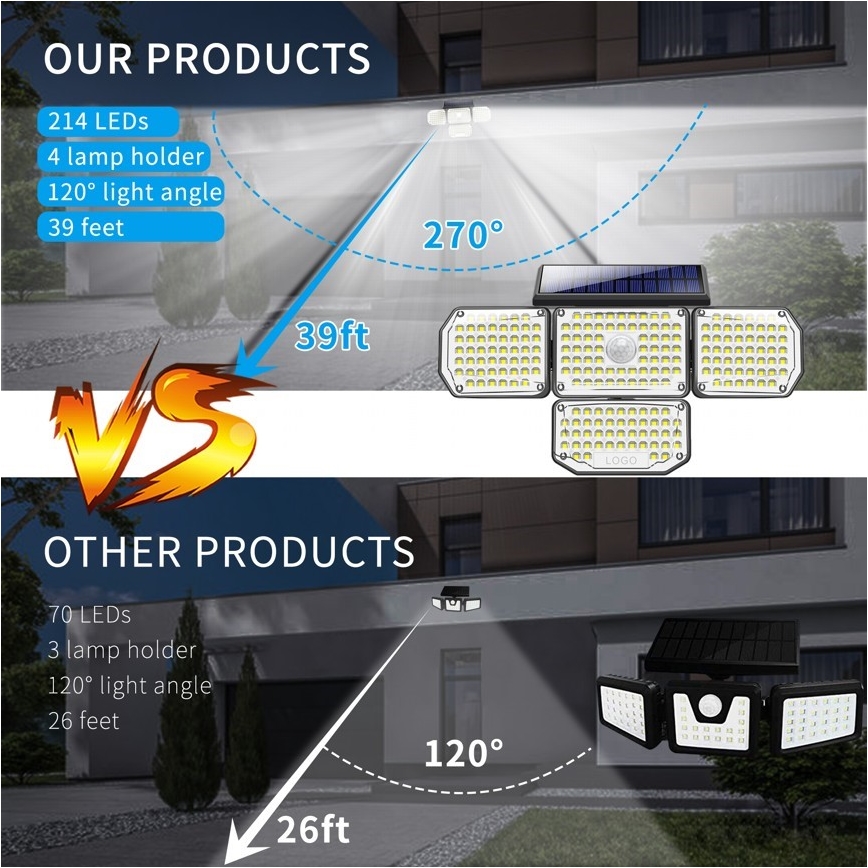 Luminaire solaire avec détecteur LED/5W/5,5V IP65