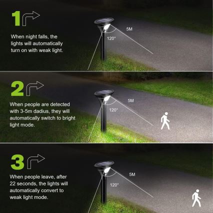 Lampe solaire avec détecteur LED/1W/3,7V 6000K IP65 1500 mAh