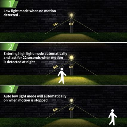 Lampe solaire avec détecteur LED/1W/3,7V 6000K IP65 1500 mAh