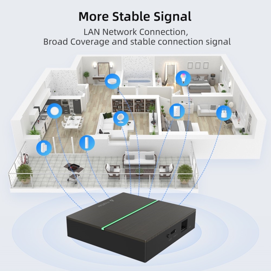 Immax NEO 07117-5 - Passerelle MATTER intelligente Zigbee 3.0 230 V Wi‑Fi
