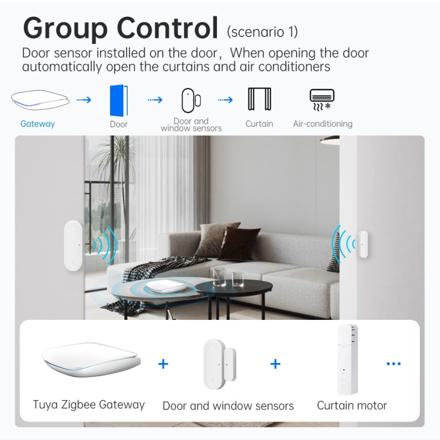 Immax NEO 07117-6 - MULTI BRIDGE PRO passerelle intelligente Zigbee 3.0 Wi‑Fi