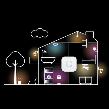 Kit de démarrage Philips Hue WHITE AND COLOR AMBIANCE 3xGU10/4,2W/230V 2000-6500K + pont Hue et variateur sans fil